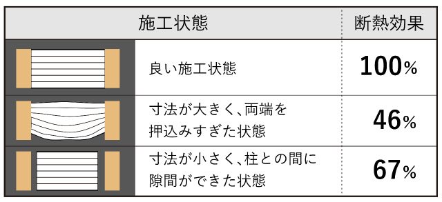 断熱欠損について