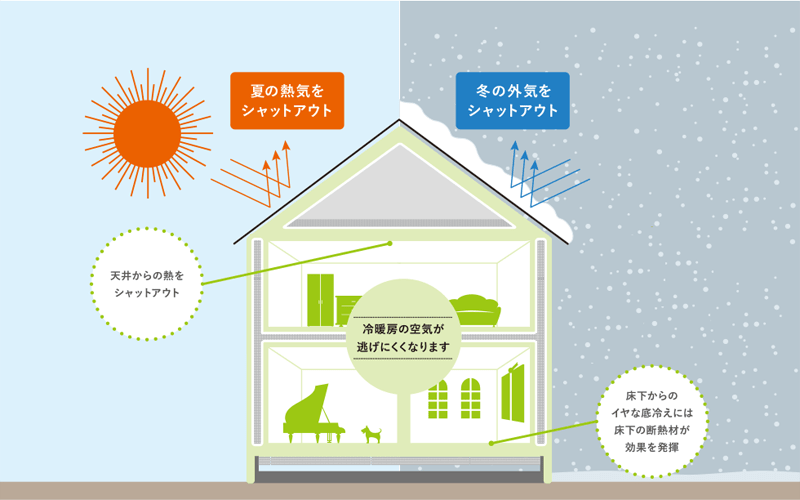 戸建ての断熱