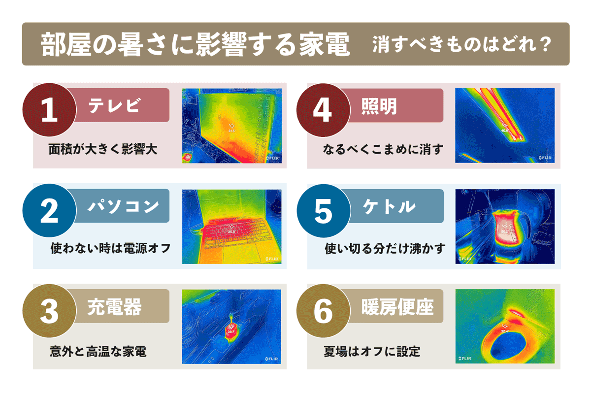 電化製品の熱