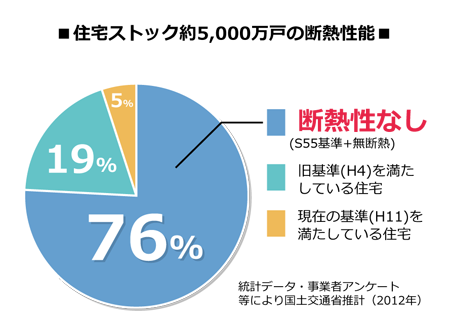 国土交通省データ