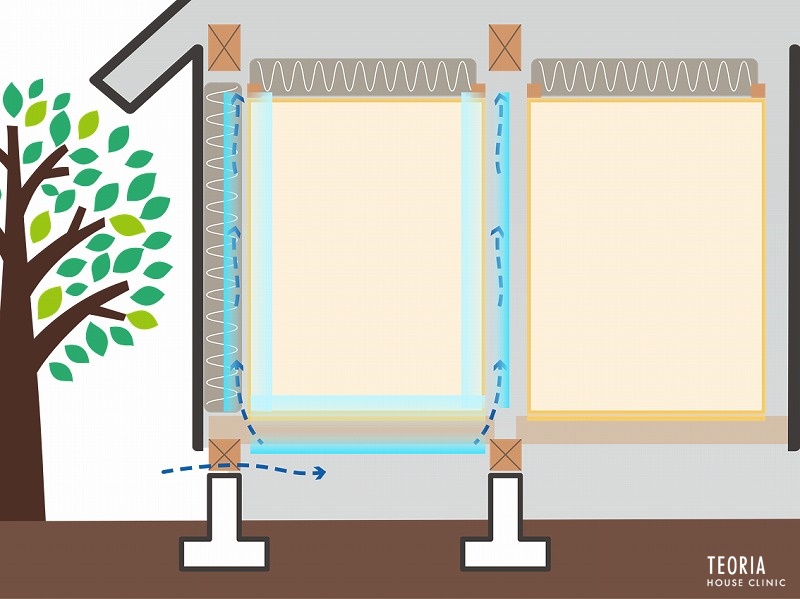 気流が建物を冷やしている