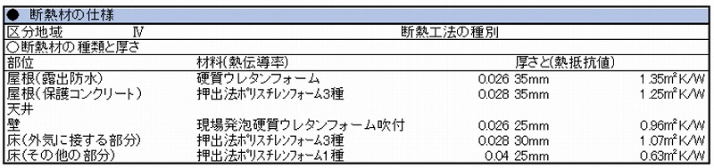 仕上げ表の一部