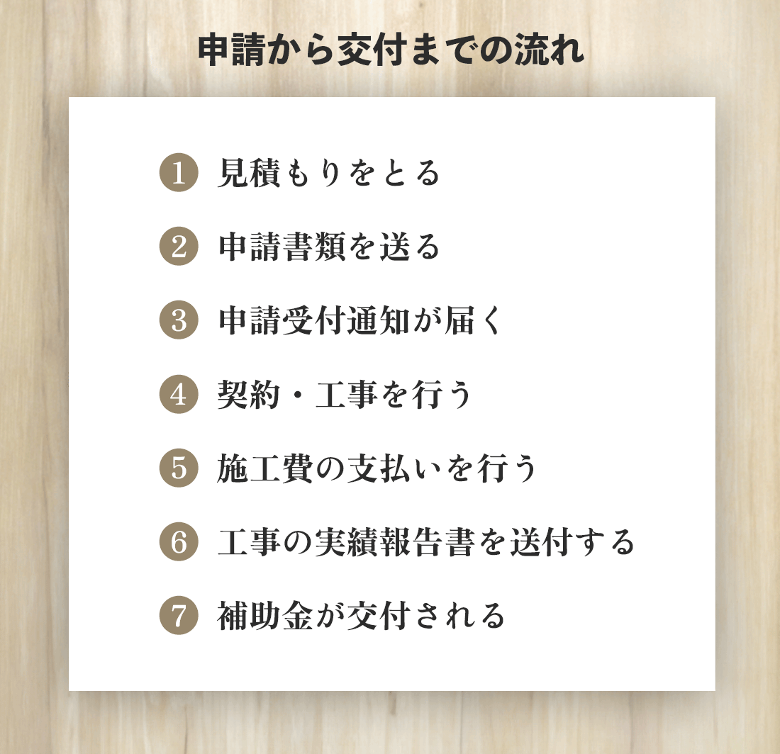 申請の流れ
