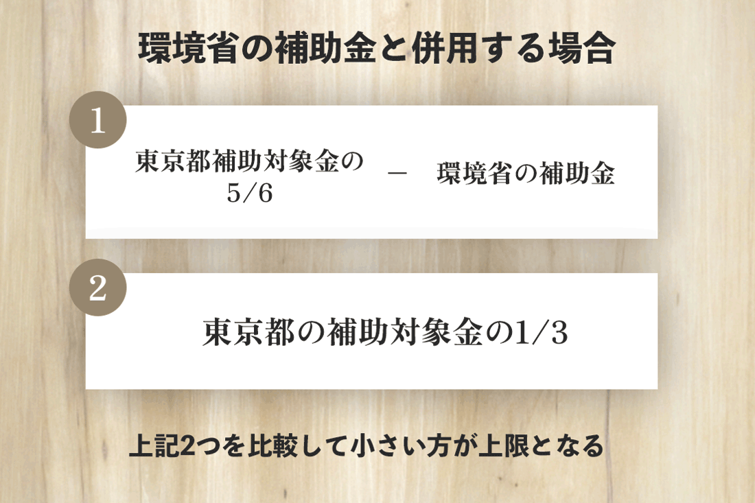 環境省の補助金を併用する