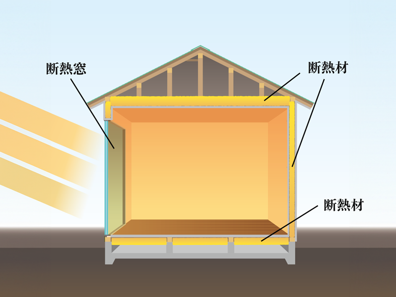 断熱がしっかりした家