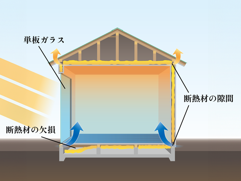 断熱が不十分な家