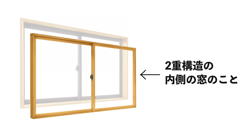 内窓の構造