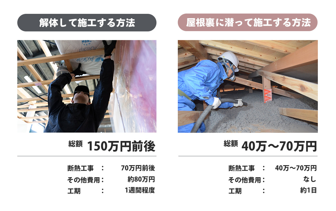 屋根裏（天井）断熱の費用