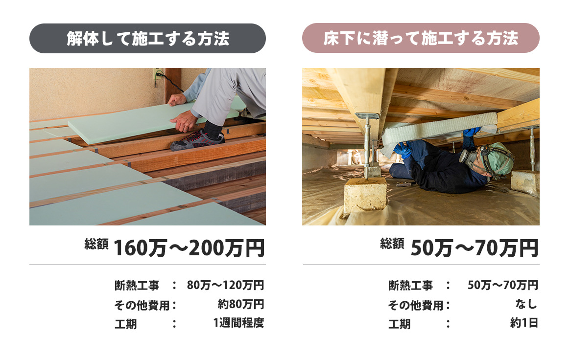 床下断熱リフォームの費用