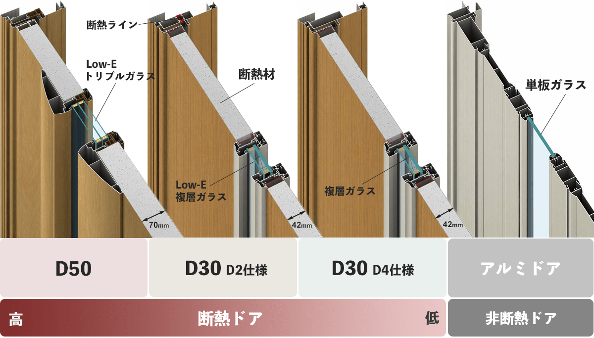 YKKAPのドアリモ断熱ドアグレード