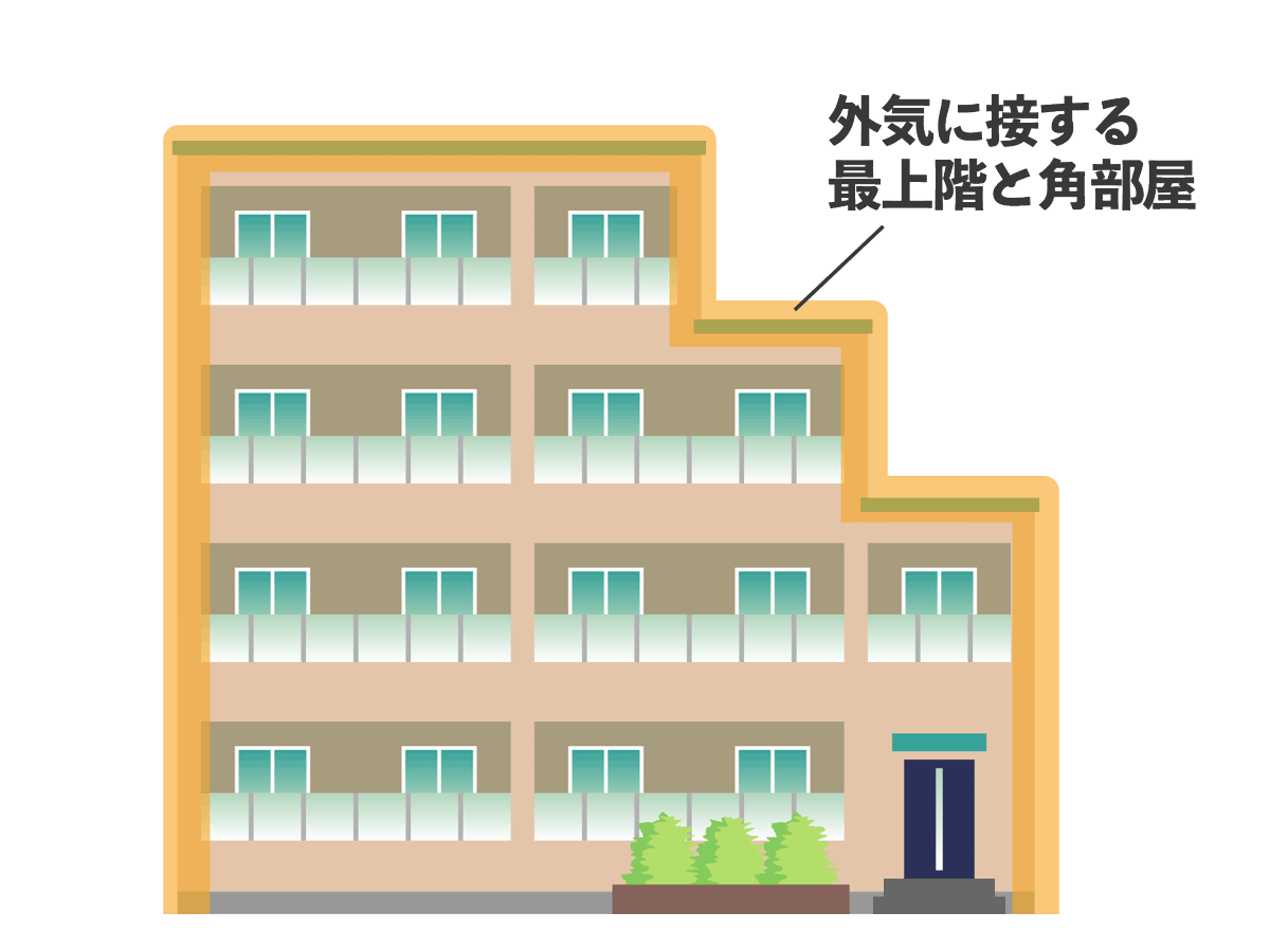 最上階と角部屋