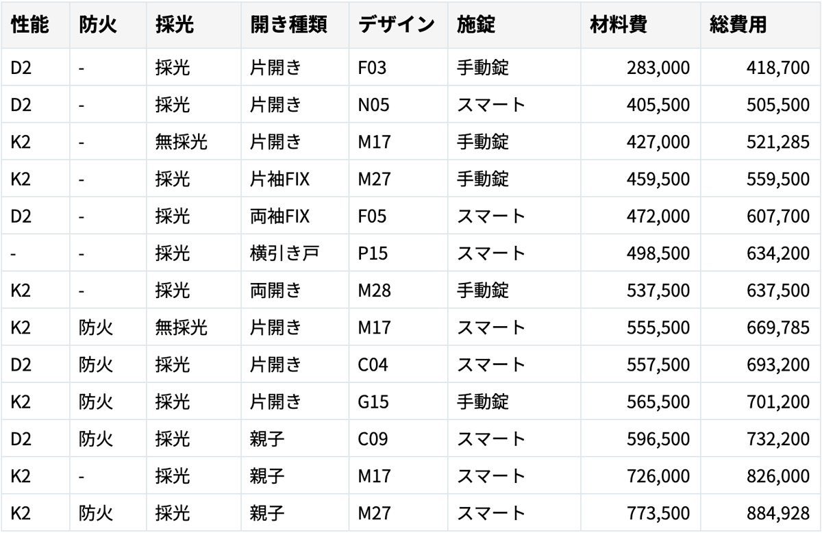 玄関ドア費用例の表