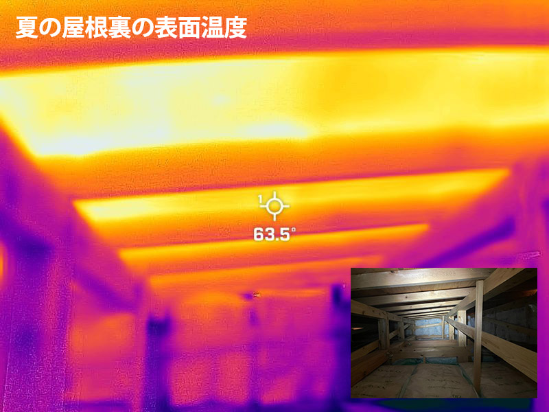 夏の小屋裏の表面温度