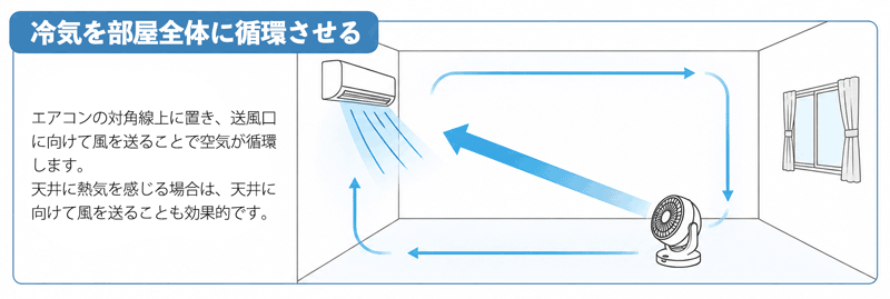 エアコンとサーキュレーター