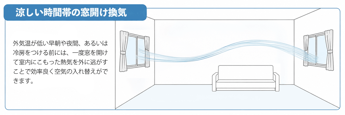 空気の入れ替え